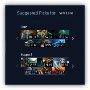 Dota OverWolf Game-Changing Tools